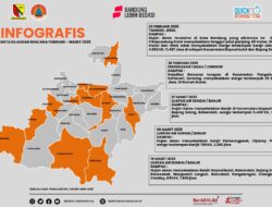 Peringatan Dini Bencana, Pemkab Bandung: Meningkatkan Kegiatan Sosialisasi, Edukasi dan Mitigasi